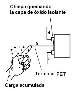 Figura 10 – Las descargas estáticas pueden deshabilitar el componente
Figura 10 – Las descargas estáticas pueden deshabilitar el componente