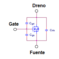 Figura 19 – La capacitancia del MOSFET
Figura 19 – La capacitancia del MOSFET