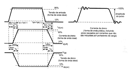 Figura 20 – tenemos de conmutación del MOSFET
Figura 20 – tenemos de conmutación del MOSFET