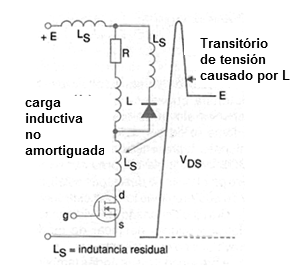 Figura 25 – Reducción de la amortiguación por un diodo
Figura 25 – Reducción de la amortiguación por un diodo
