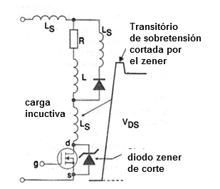 Figura 26 – Uso de un diodo Zener
Figura 26 – Uso de un diodo Zener