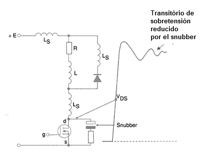 Figura 28 – Uso de un Snubber
Figura 28 – Uso de un Snubber
