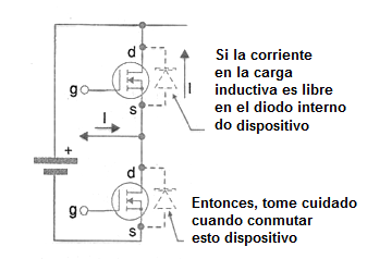 Figura 29 – Picos de conmutación de dos MOSFETs en serie
Figura 29 – Picos de conmutación de dos MOSFETs en serie