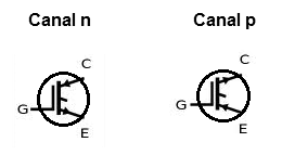   Figura 1 – Símbolo del IGBT
