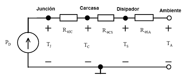    Figura 18 – Circuito térmico de un IGBT
