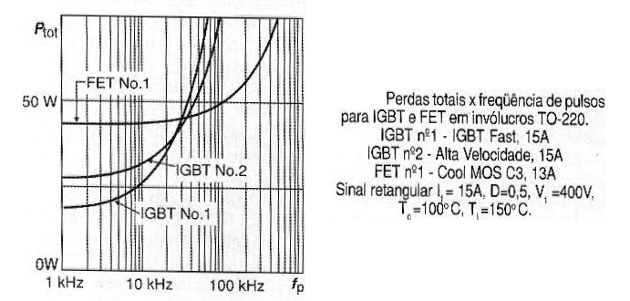    Figura 20 - Pérdida x Frecuencia
