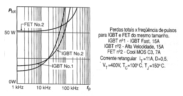 Figura 21 – Pérdida x Frecuencia de pulsos
