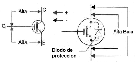 Figura 25 – Prueba con multímetro
