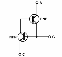 Figura 2 – La estructura formada puede ser considerada como dos transistores interconectados
Figura 2 – La estructura formada puede ser considerada como dos transistores interconectados