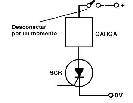 Figura 6 – Detener la alimentación para apagar un SCR
Figura 6 – Detener la alimentación para apagar un SCR