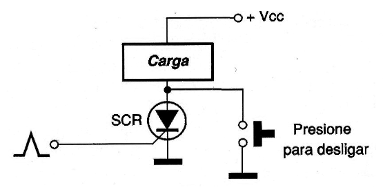 Figura 7 – Apagando el SCR con un cortocircuito entre el ánodo y el cátodo
Figura 7 – Apagando el SCR con un cortocircuito entre el ánodo y el cátodo