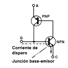 Figura 12 – La corriente del disparo
Figura 12 – La corriente del disparo