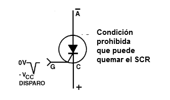    Figura 14 – Condición que puede causar daños al SCR
