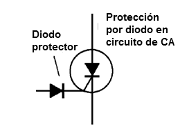 Figura 15 – Uso de un diodo protector
Figura 15 – Uso de un diodo protector