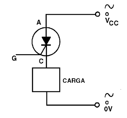Figura 17 – Otras formas de conectar la carga al SCR
Figura 17 – Otras formas de conectar la carga al SCR