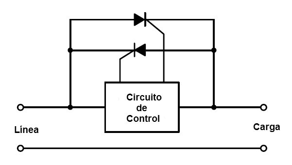 Figura 18 – Uso de dos SCRs en un circuito de onda completa
