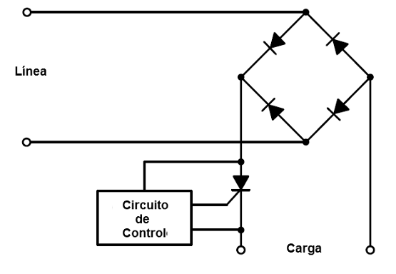 Figura 19 – Control de onda completa con un SCR
Figura 19 – Control de onda completa con un SCR