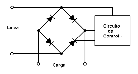 Figura 20 – Circuito con dos SCRs en puente
Figura 20 – Circuito con dos SCRs en puente