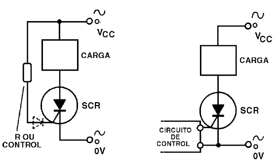 Figura 21 - Modos de disparo
Figura 21 - Modos de disparo
