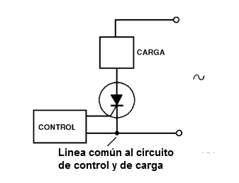 Figura 22 – No hay aislamiento entre el circuito de disparo y el circuito de carga.
Figura 22 – No hay aislamiento entre el circuito de disparo y el circuito de carga.