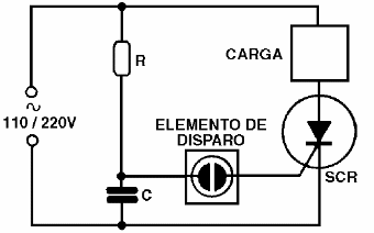 Figura 26 – SCR en un control de media onda
Figura 26 – SCR en un control de media onda
