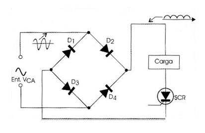   Figura 28 –Control de onda completa con un SCR
