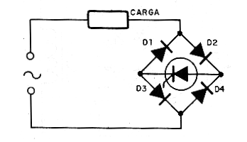 Figura 29 – Otra forma de obtener control de onda completa con un SCR
Figura 29 – Otra forma de obtener control de onda completa con un SCR