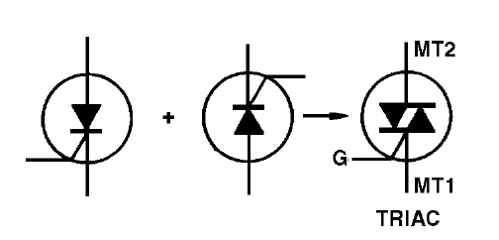    Figura 1 – Dos SCRs en oposición pueden tener sus funciones ensambladas en un solo dispositivo, el Triac
