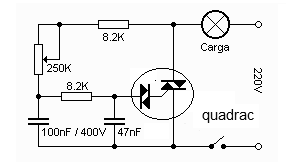 Figura 16 – Control de potencia con Quadrac
