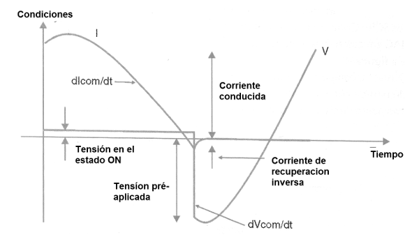 Figura 19 – Problemas de desfasaje	
