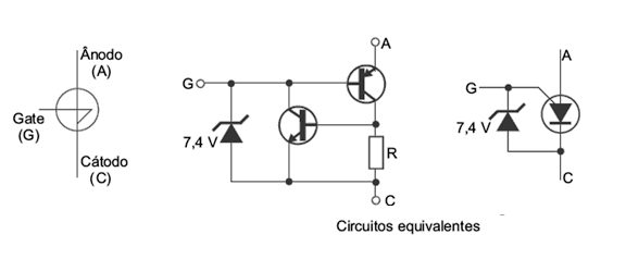 Figura 1 – Símbolo y circuito equivalente al SUS
