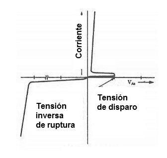 Figura 2 – Curva característica de SUS
