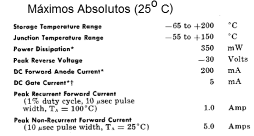 Figura 4 – Máximos absolutos de un SUS típico
