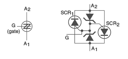    Figura 6 - Símbolo y circuito equivalente a SBS
