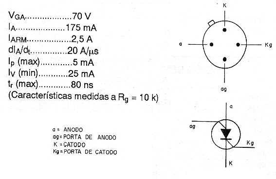 Figura 23 – Características del PUT
