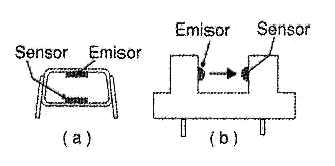 Figura 36 – Símbolo y aspecto del LASCR
