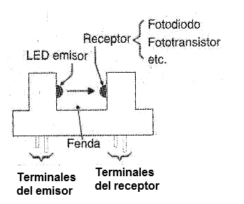 Figura 41 – Un opto-disparador u opto-relé
