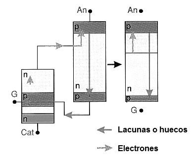 Figura 42 – La llave óptica
