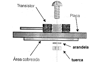 Figura 4 – Uso del área cubierta de una placa como disipador térmico
