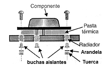 Figura 9 – Montaje de los componentes con cubierta metálica del disipador
