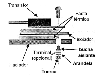 Figura 10 – Montaje de componentes con cubierta de disipador de plástico
