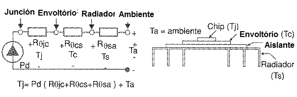 Figura 14 – Circuito térmico, del componente al ambiente
