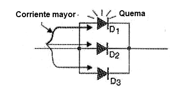 Figura 15 – División desigual de corriente en diodos paralelos

