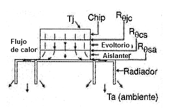 Figura 16 – Elementos de circuito térmico
