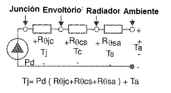 Figura 17 – Circuito térmico para la figura 16
