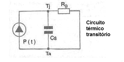 Figura 19 – El circuito térmico  transitorio
