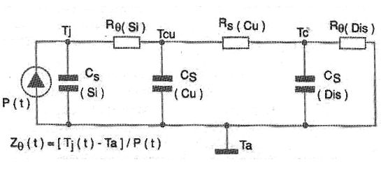 Figura 20 – La impedancia térmica

