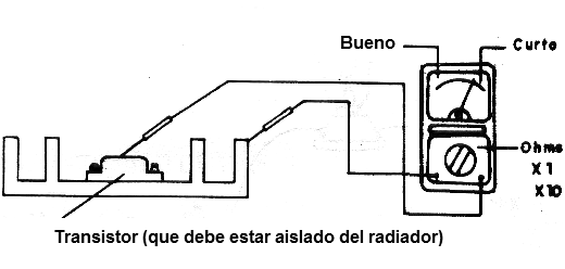 Figura 27 – Prueba de aislamiento
