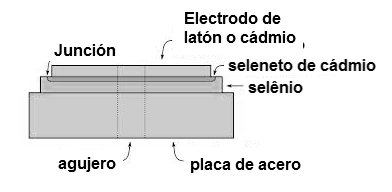 Figura 2 - Estructura del diodo de selenio
Figura 2 - Estructura del diodo de selenio
