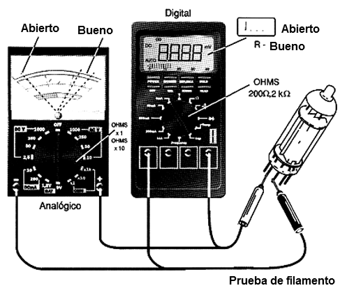 Figura 20 – Probando la continuidad del filamento de una válvula con el multímetro
Figura 20 – Probando la continuidad del filamento de una válvula con el multímetro